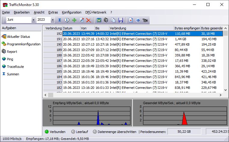 Hauptfenster des TrafficMonitor